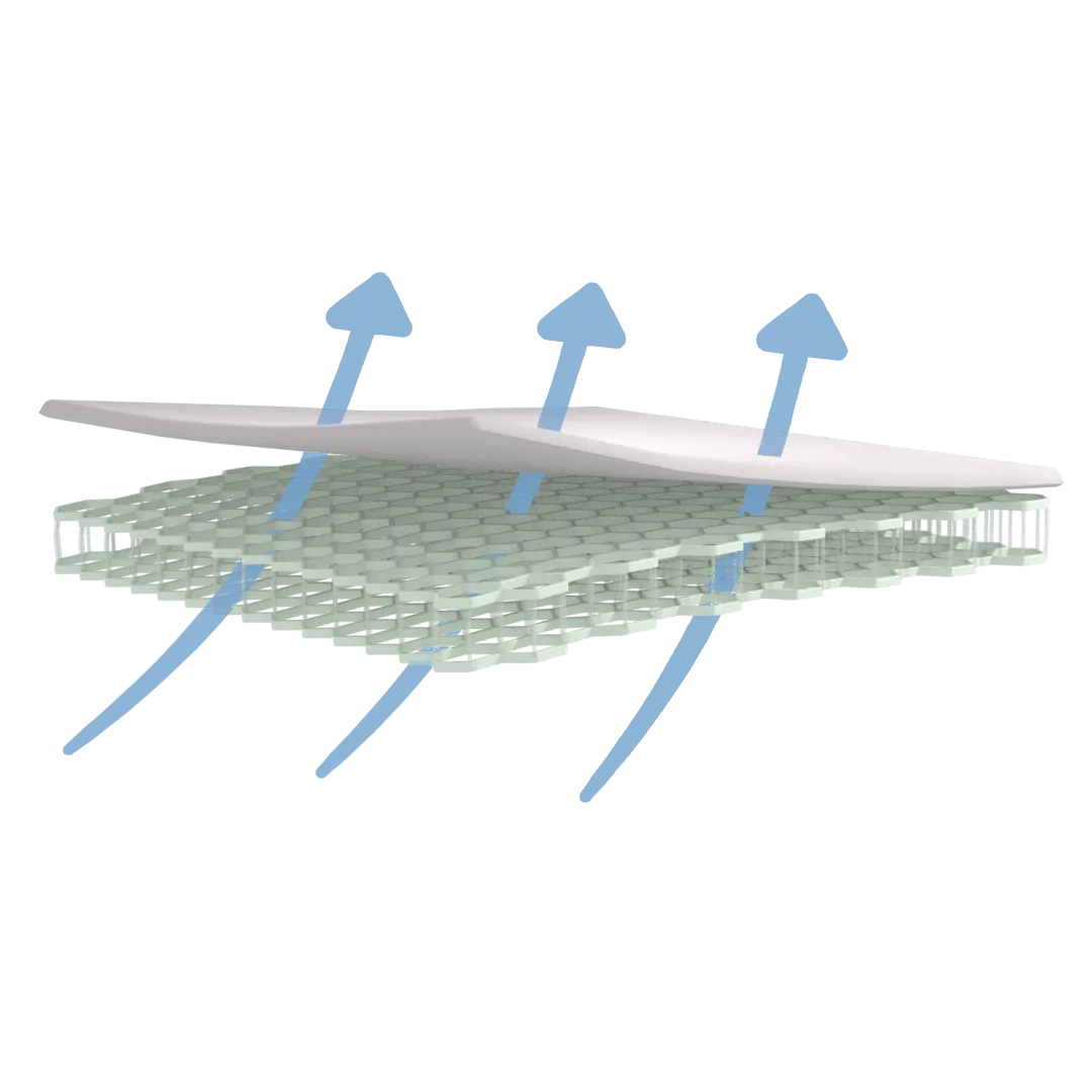 Tutis Aero Layer